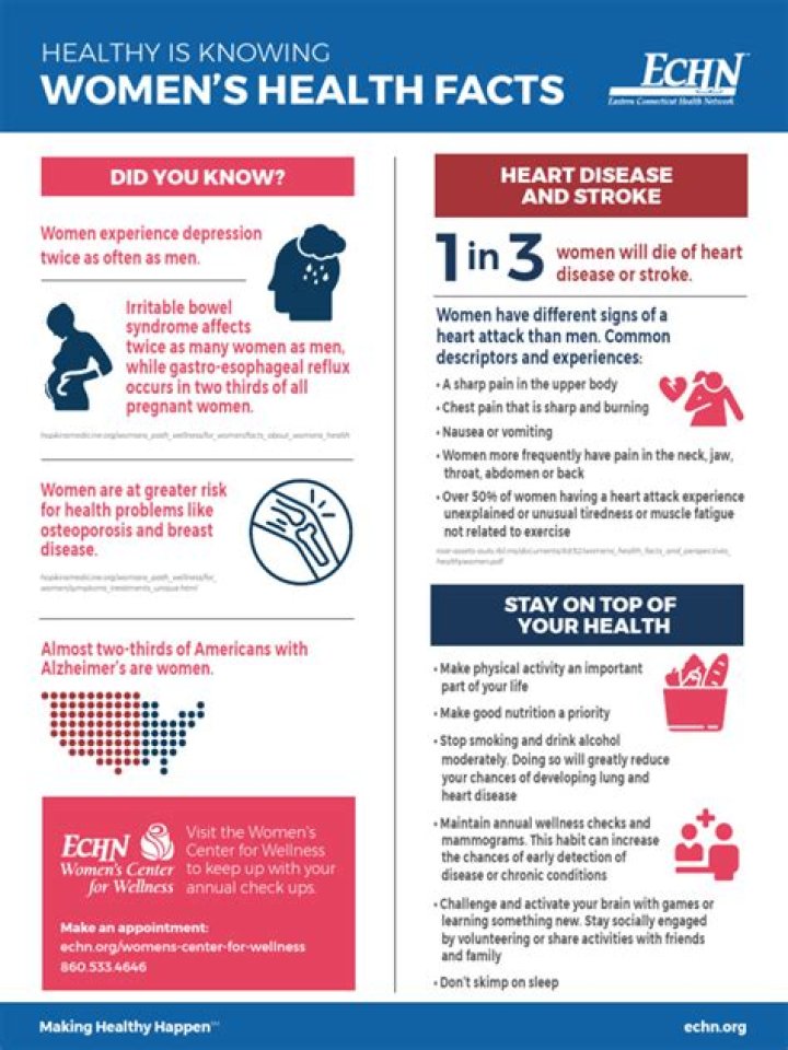 Elisabeth Shue's Heart Health: Fact vs. Fiction